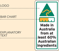 Three Component Labels