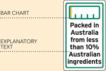 Two Component Labels